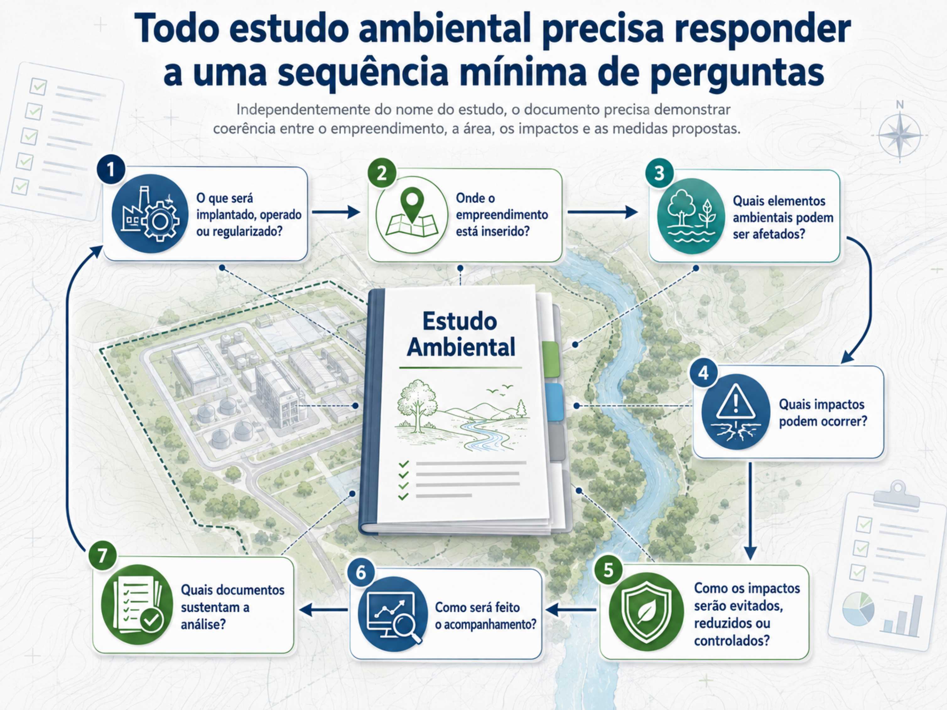 Flowchart with the minimum scope of an environmental study.